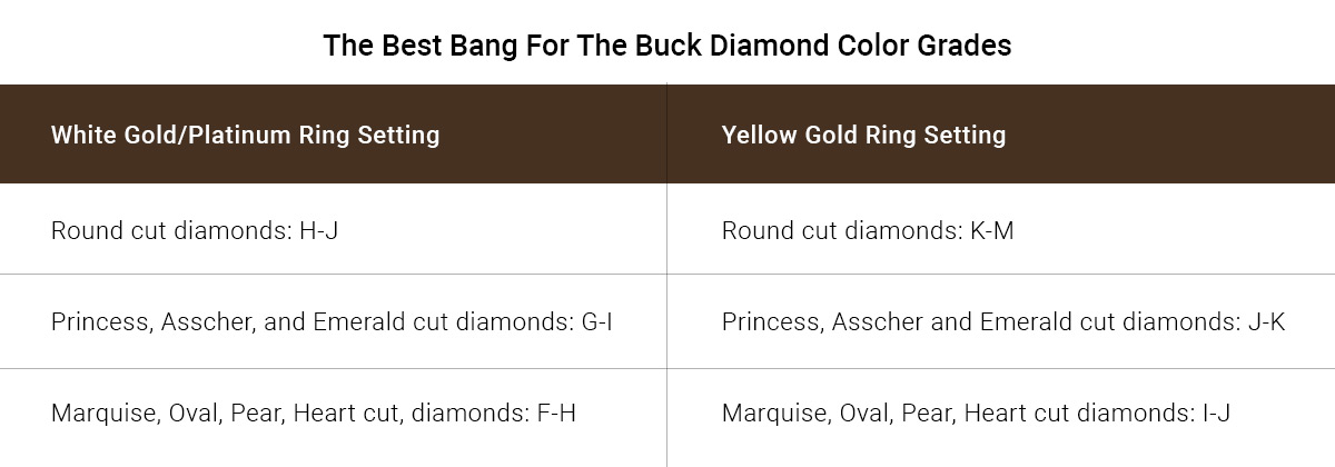 A Complete Guide to Diamond Color and Grading – Martin Flyer